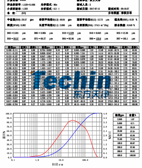 蜜桃视频免费在线观看球磨仪蜜桃视频网站水稻根茎叶粒度分析报告