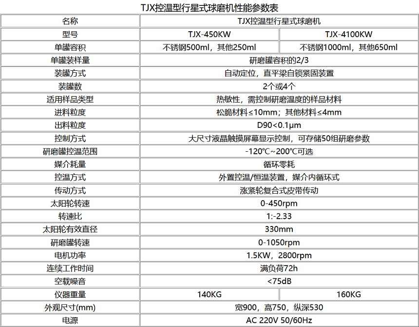 TJXKW控温型行星式性爱人妻蜜桃视频技术参数