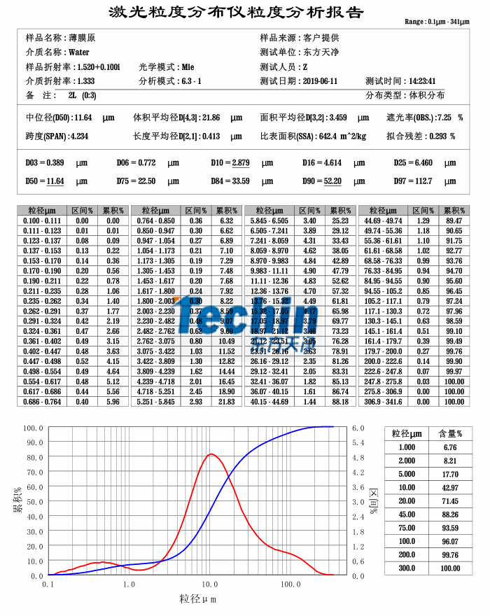 蜜桃视频免费在线观看球磨仪蜜桃视频网站生物薄膜粒度分析报告