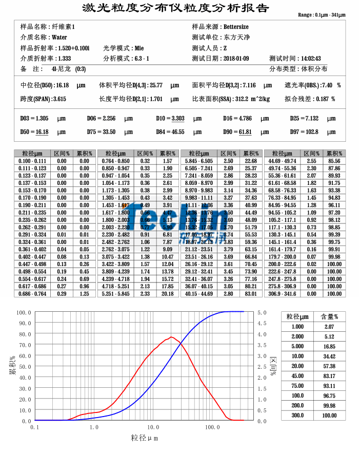 蜜桃视频免费在线观看球磨仪蜜桃视频网站木质纤维素粒度分析报告