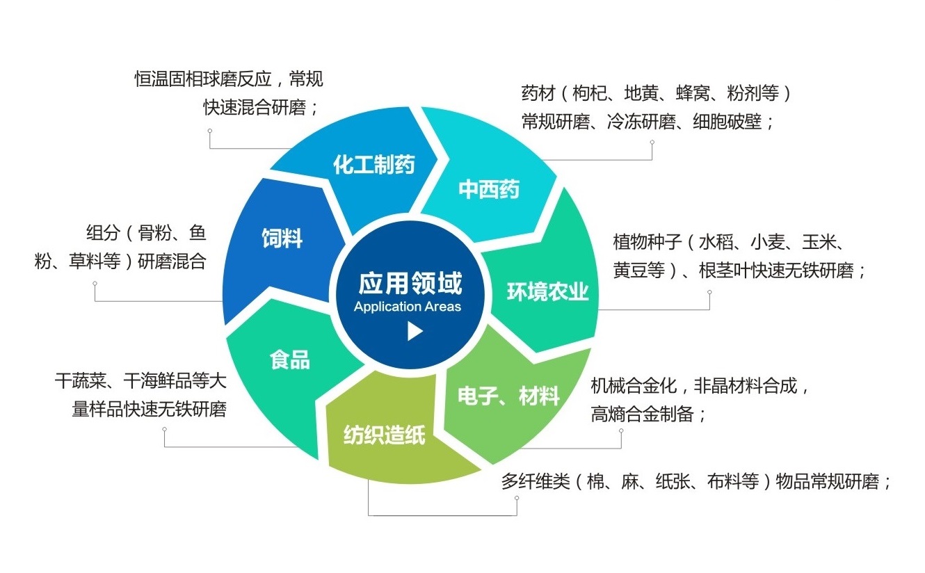 TJS三维振动性爱人妻蜜桃视频应用领域